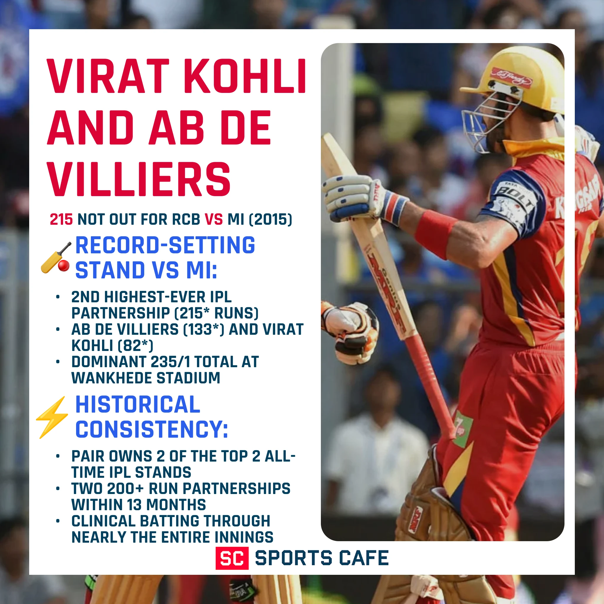 Virat Kohli and AB de Villiers 215 not out for RCB.