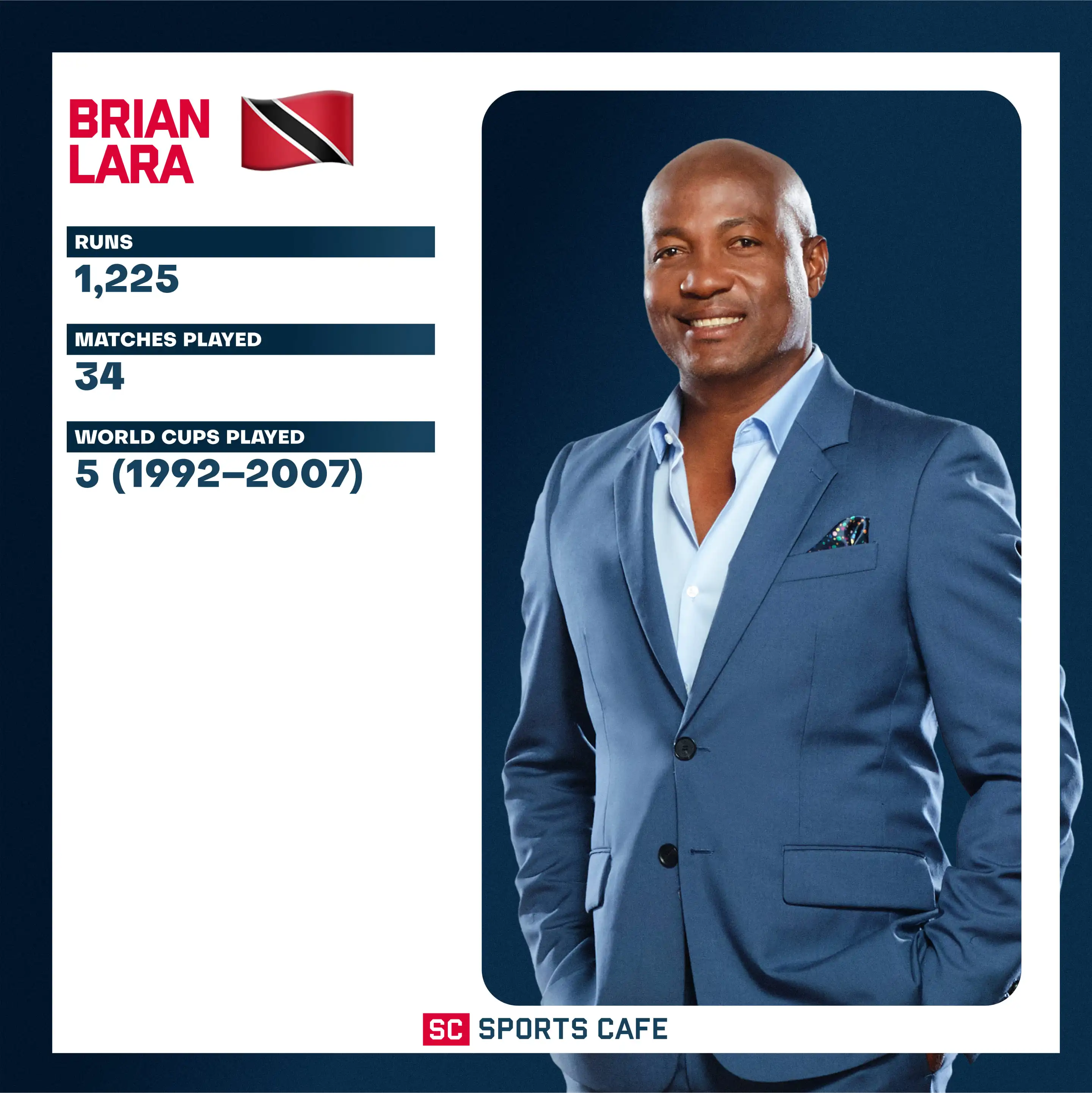 Brian Lara (West Indies).