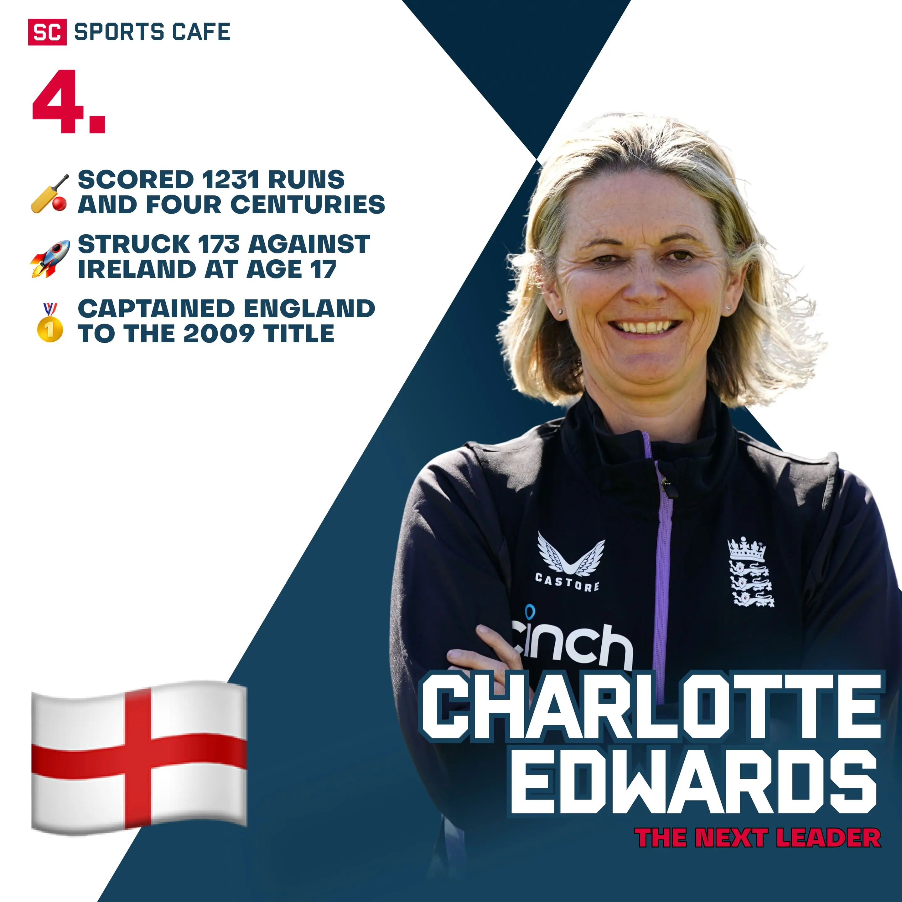 Charlotte Edwards (England).