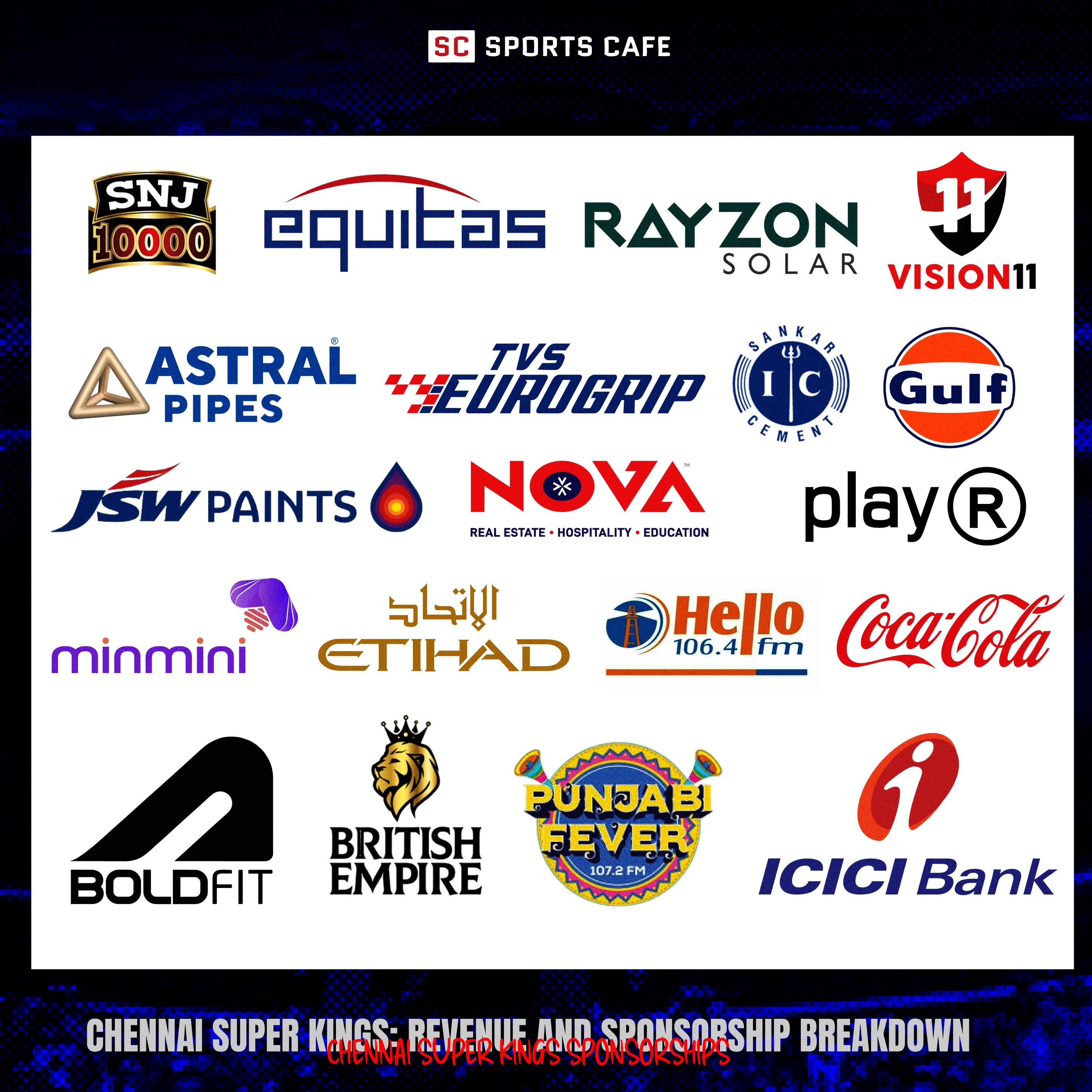 Chennai Super Kings - Key Sponsors.