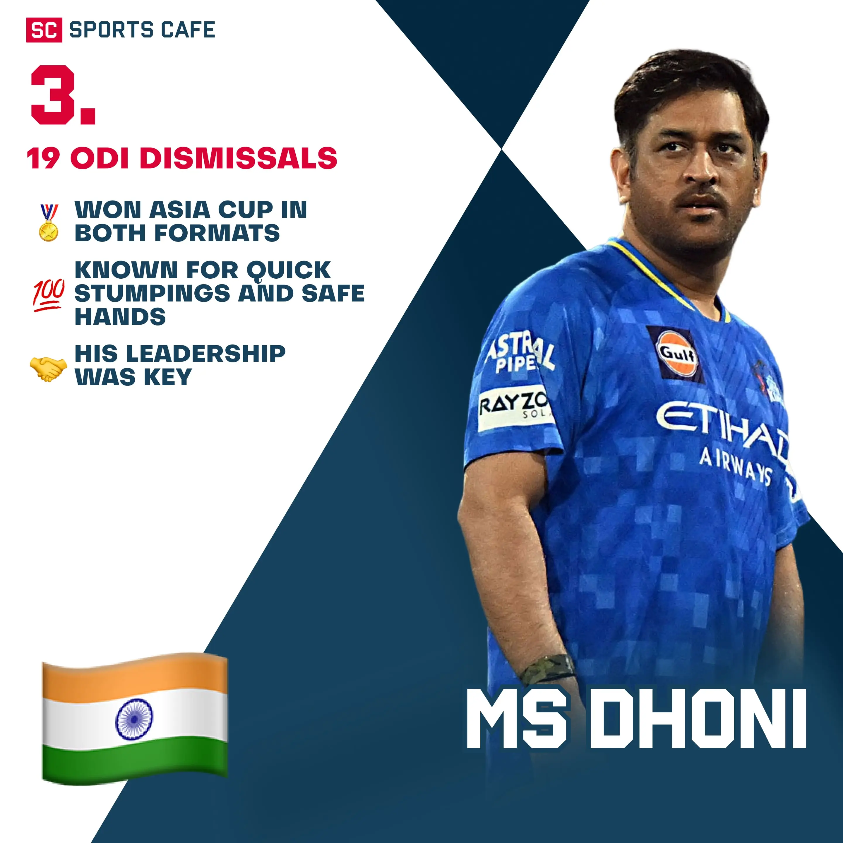 MS Dhoni (India).