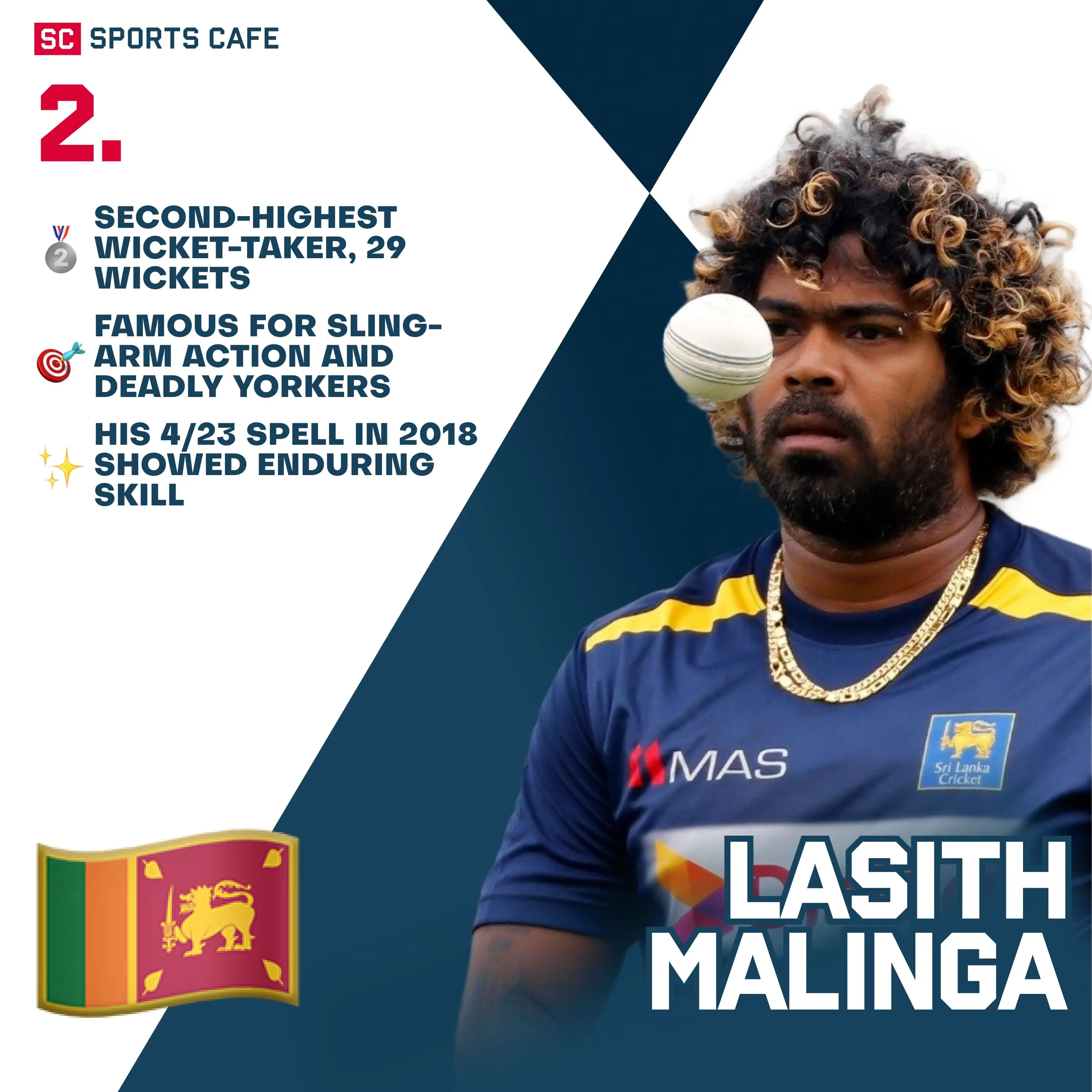 Lasith Malinga (Sri Lanka).