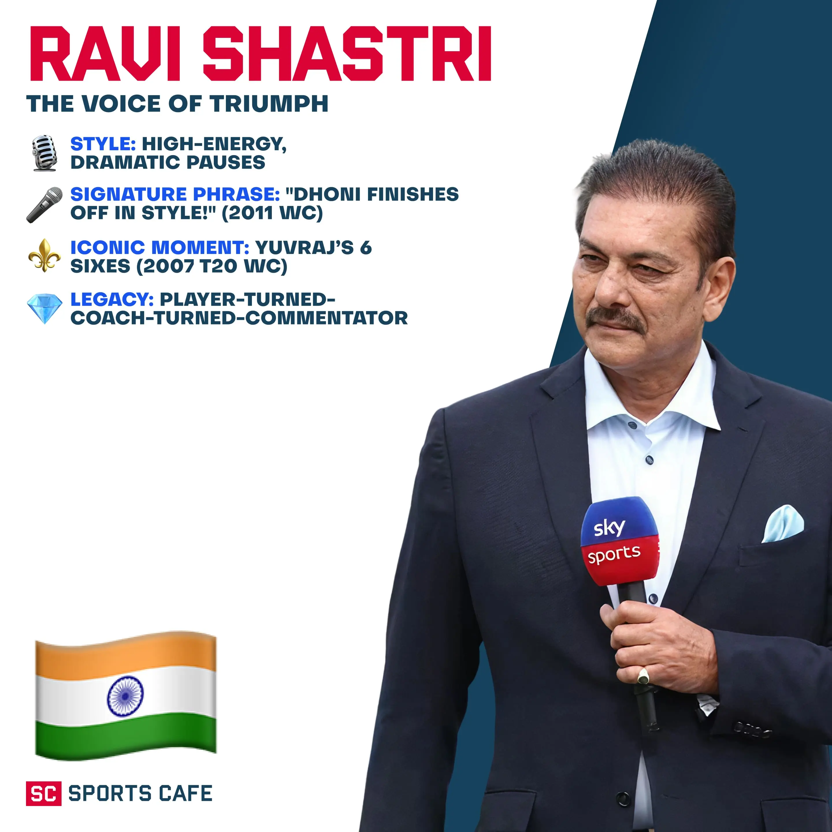 Ravi Shastri.