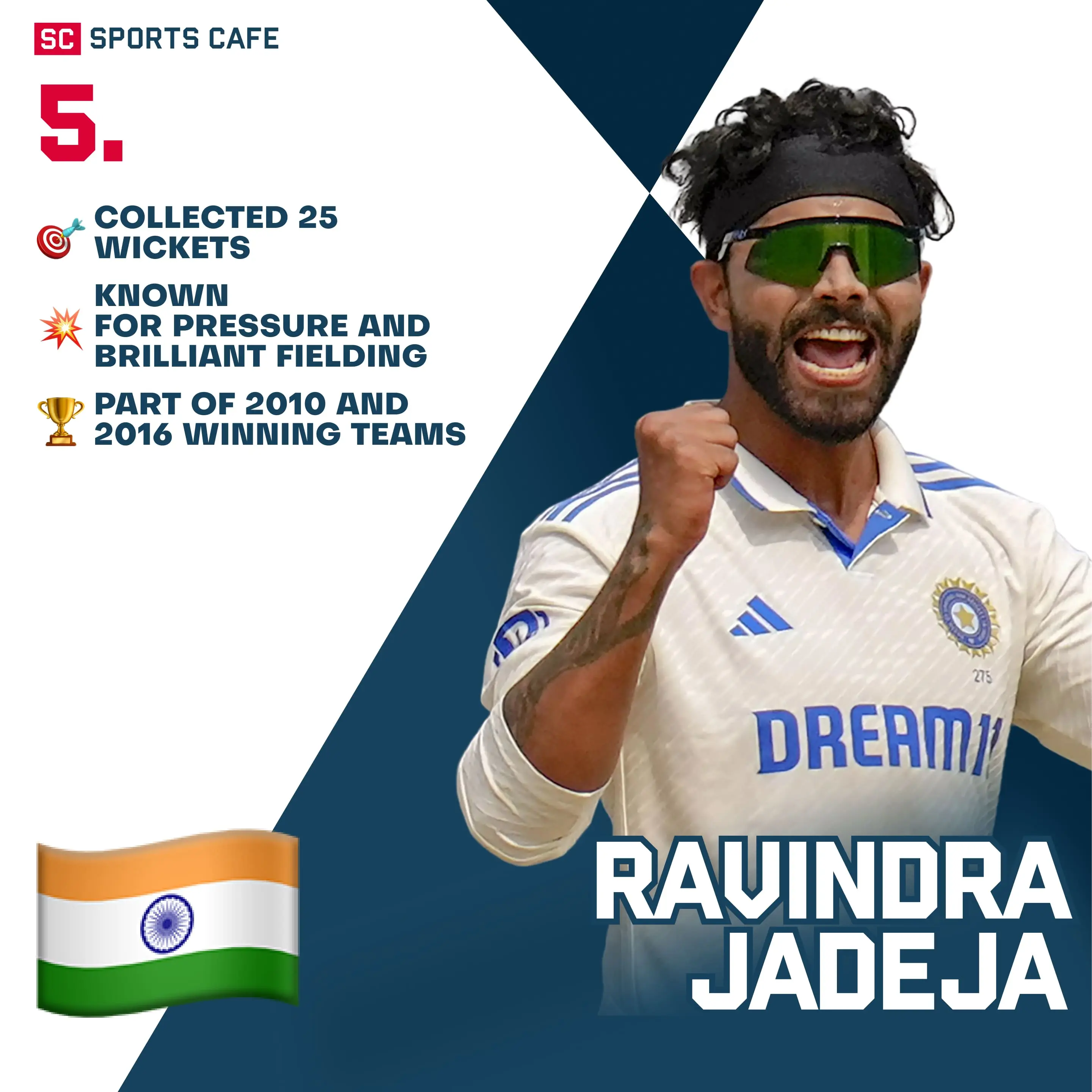 Ravindra Jadeja (India).