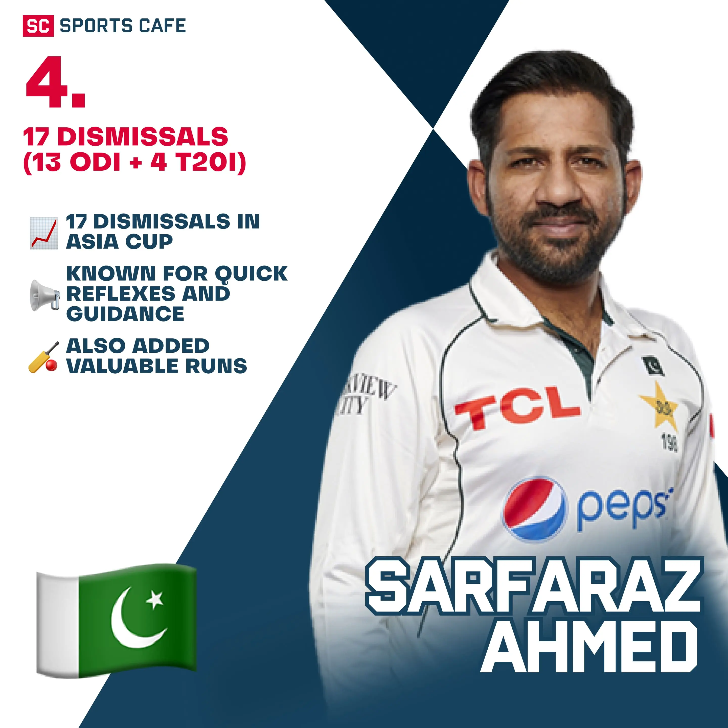Sarfaraz Ahmed (Pakistan).