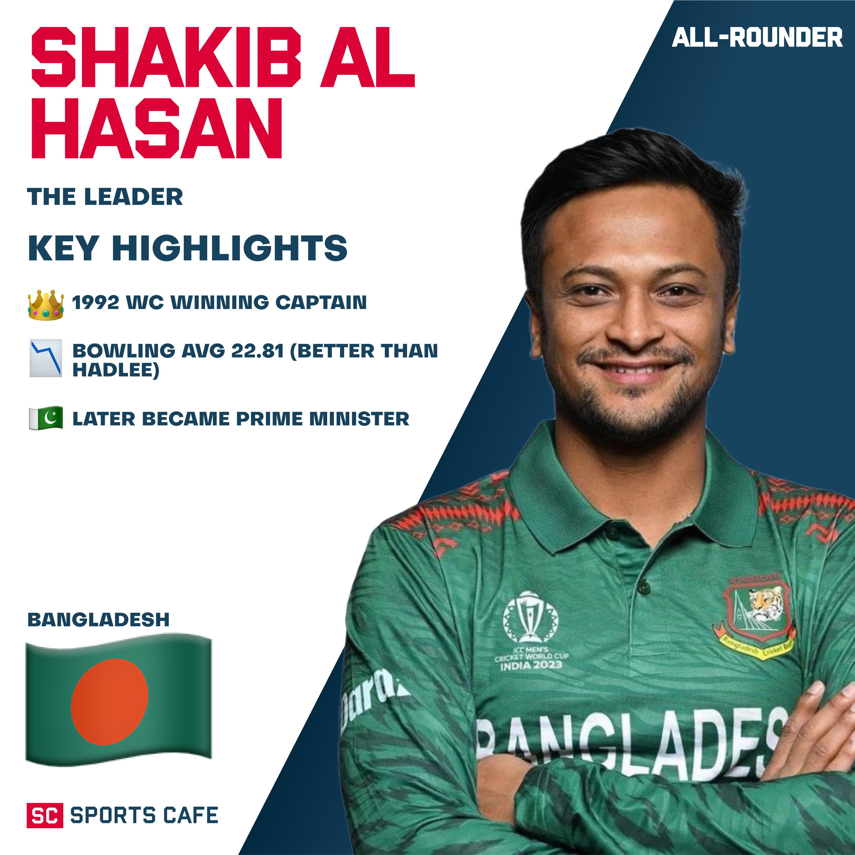 Shakib Al Hasan (Bangladesh).