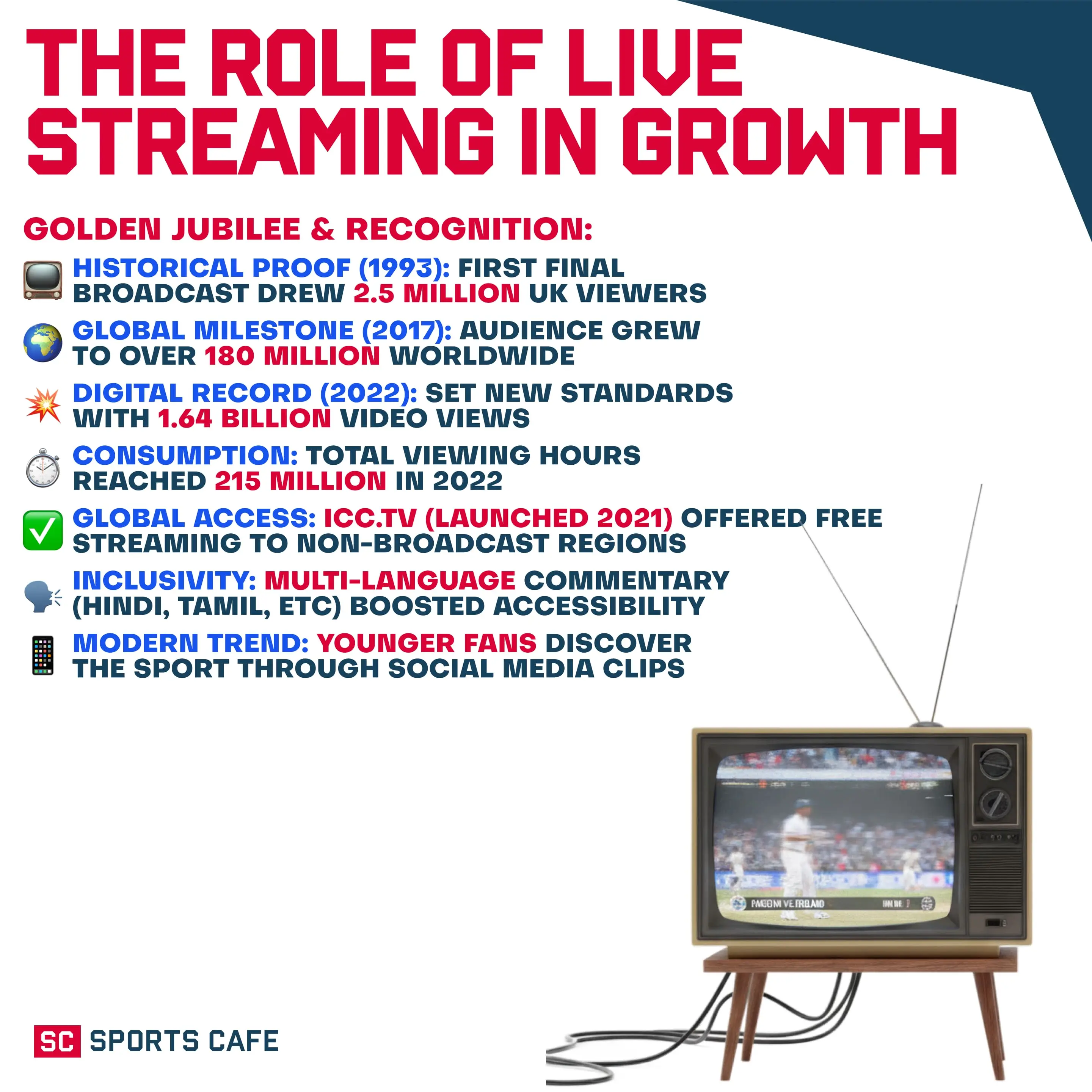 The Role of Live Streaming in Growth.