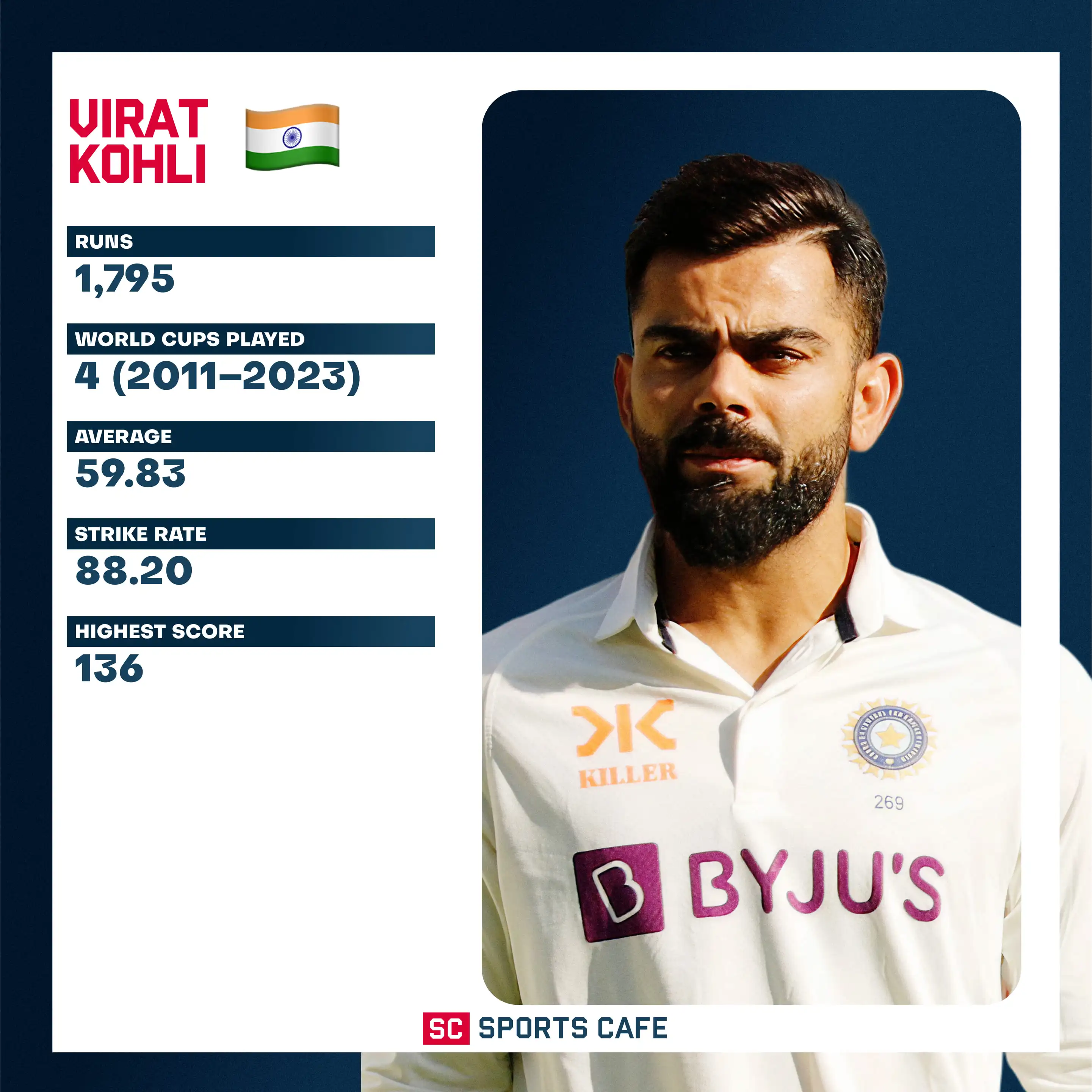 Virat Kohli (India).