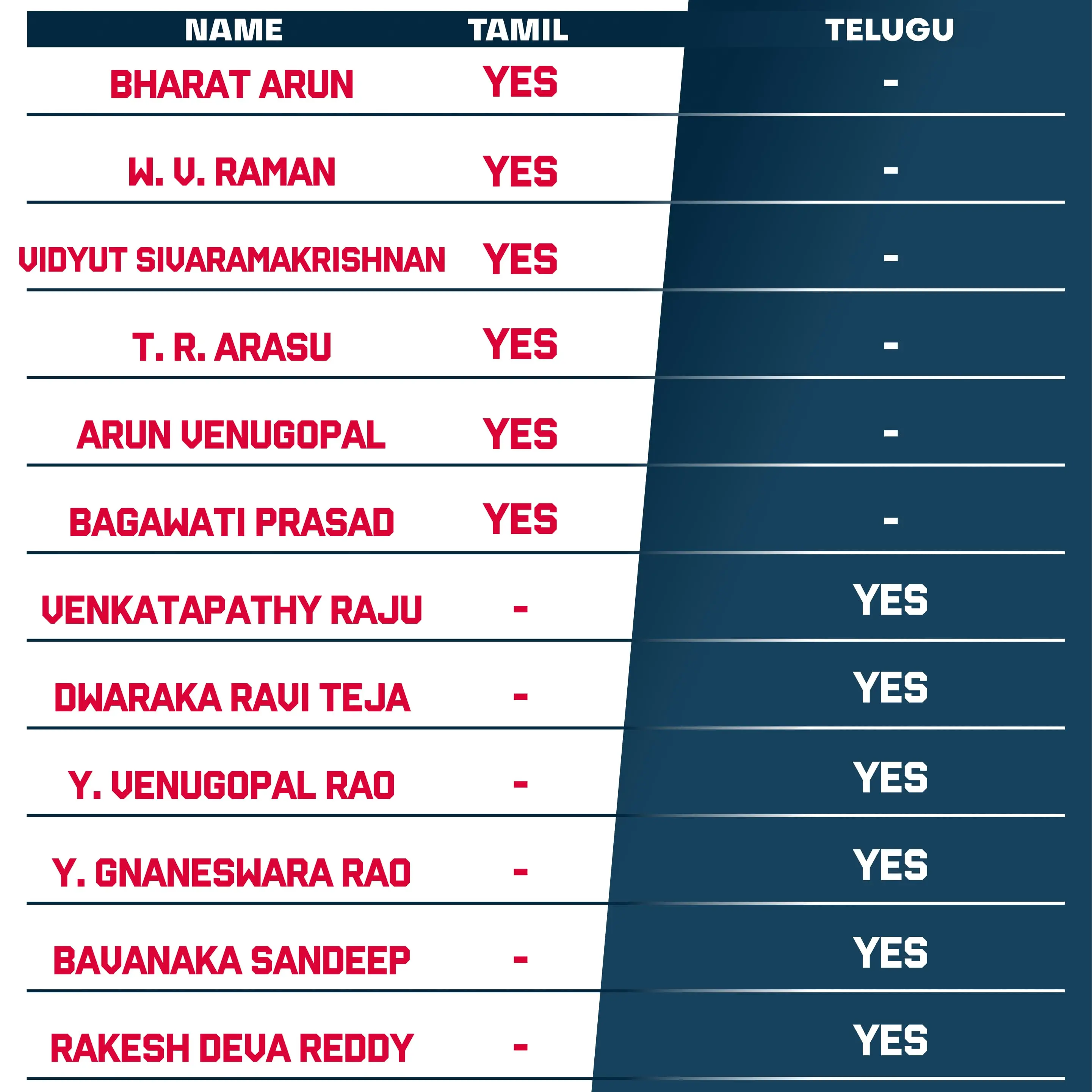 Asia Cup Commentators.