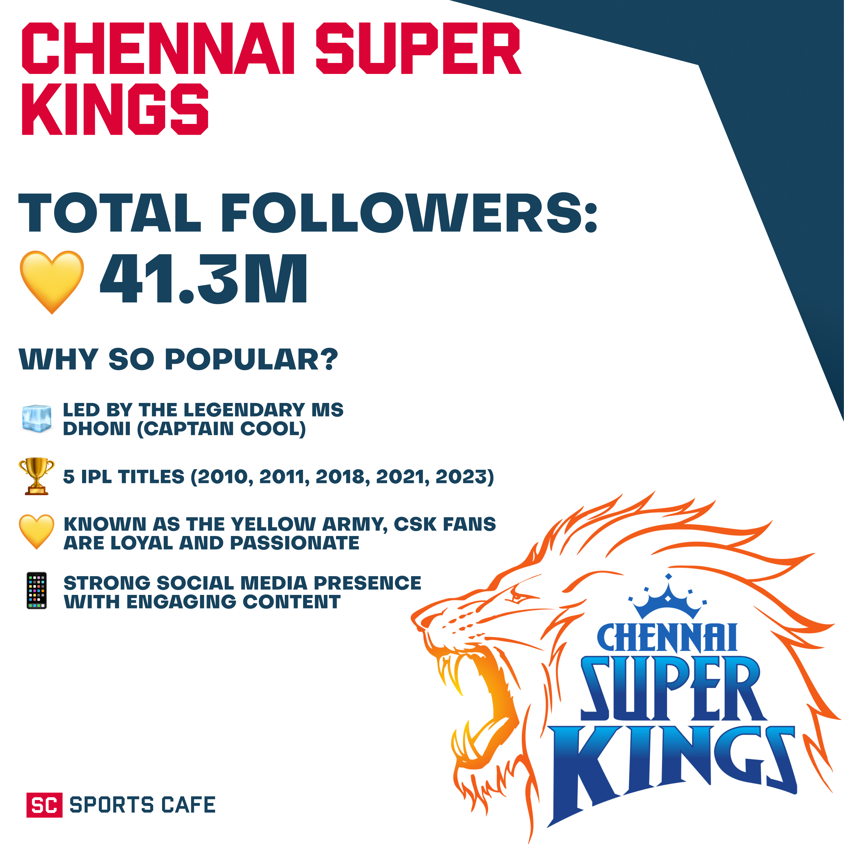 Chennai Super Kings.