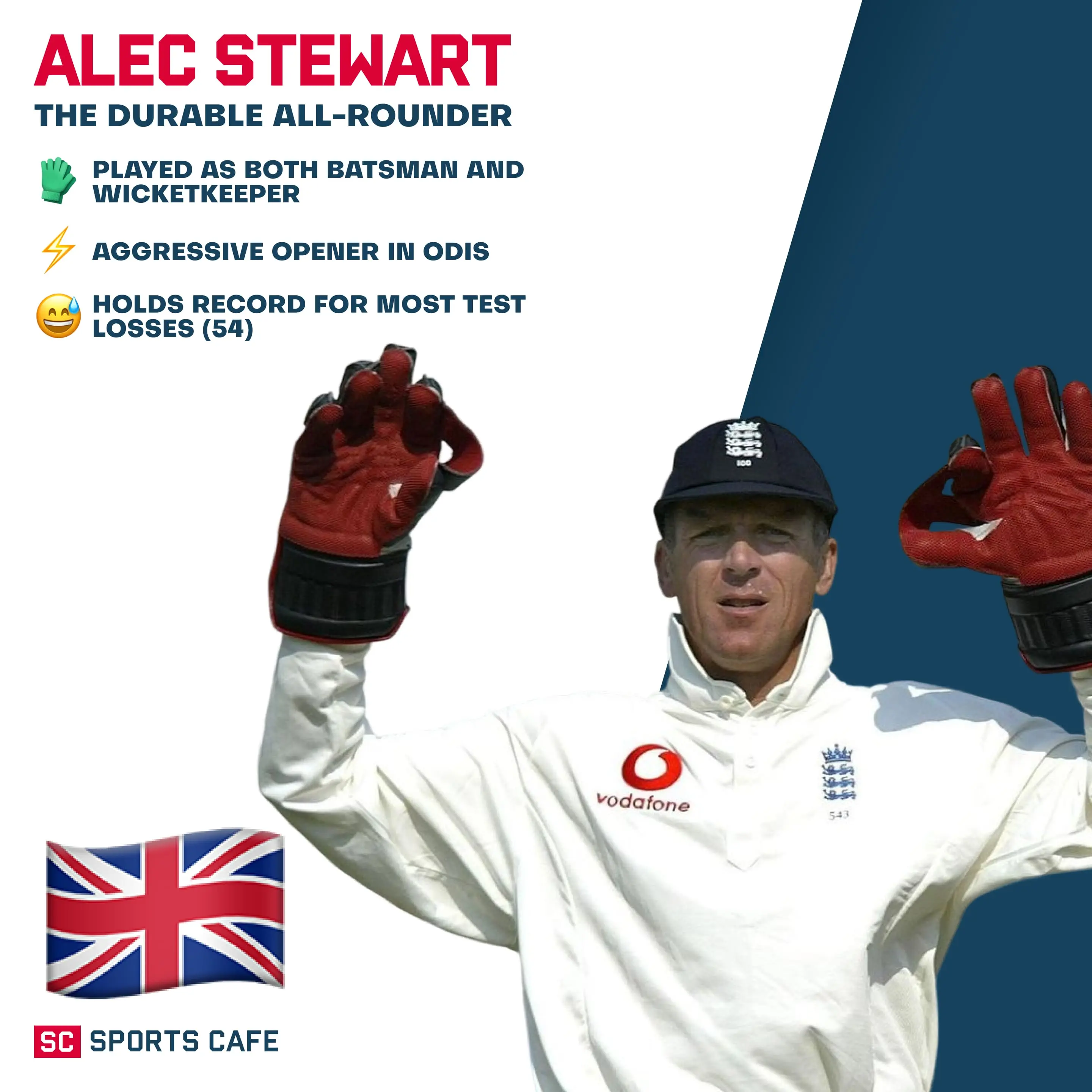Alec Stewart.