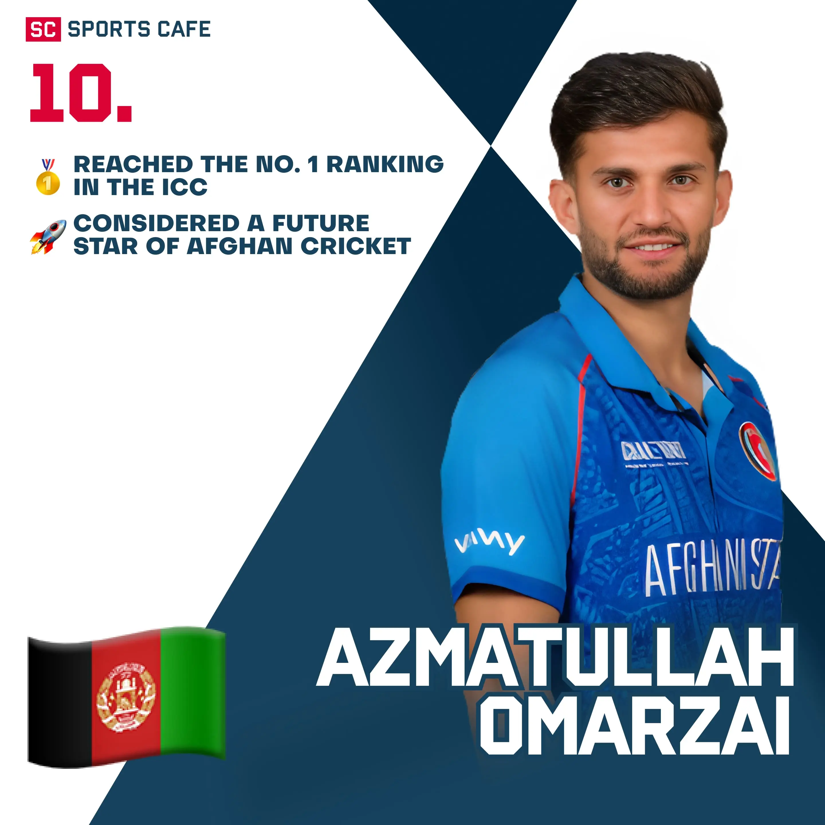 Azmatullah Omarzai (Afghanistan).