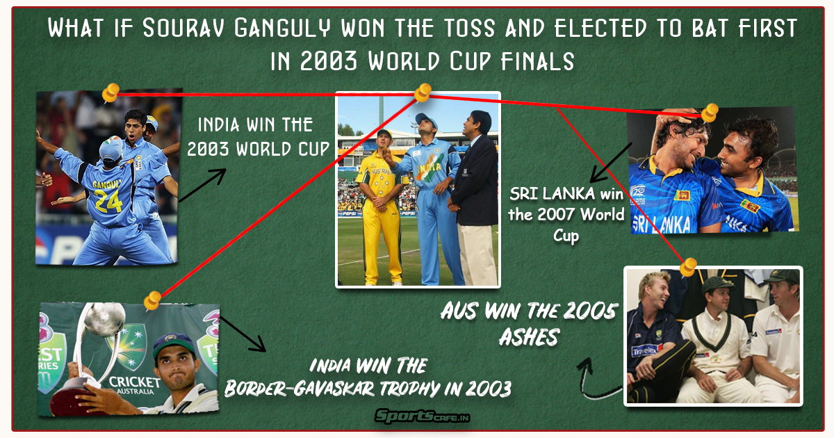 What if Wednesday | What if Sourav Ganguly had elected to bat in the 2003 World Cup Final