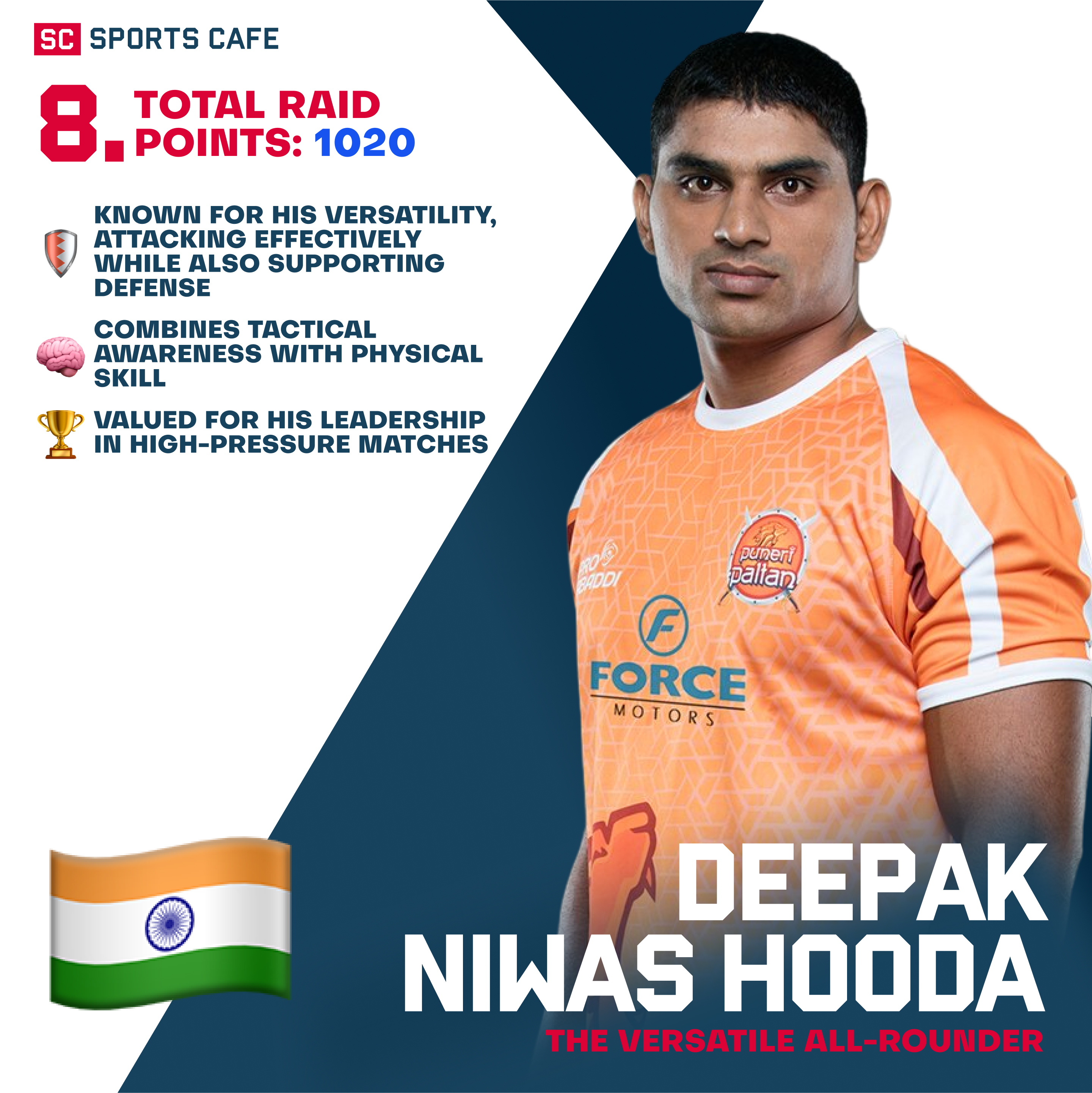 Deepak Niwas Hooda Best Raiders in Pro Kabaddi.