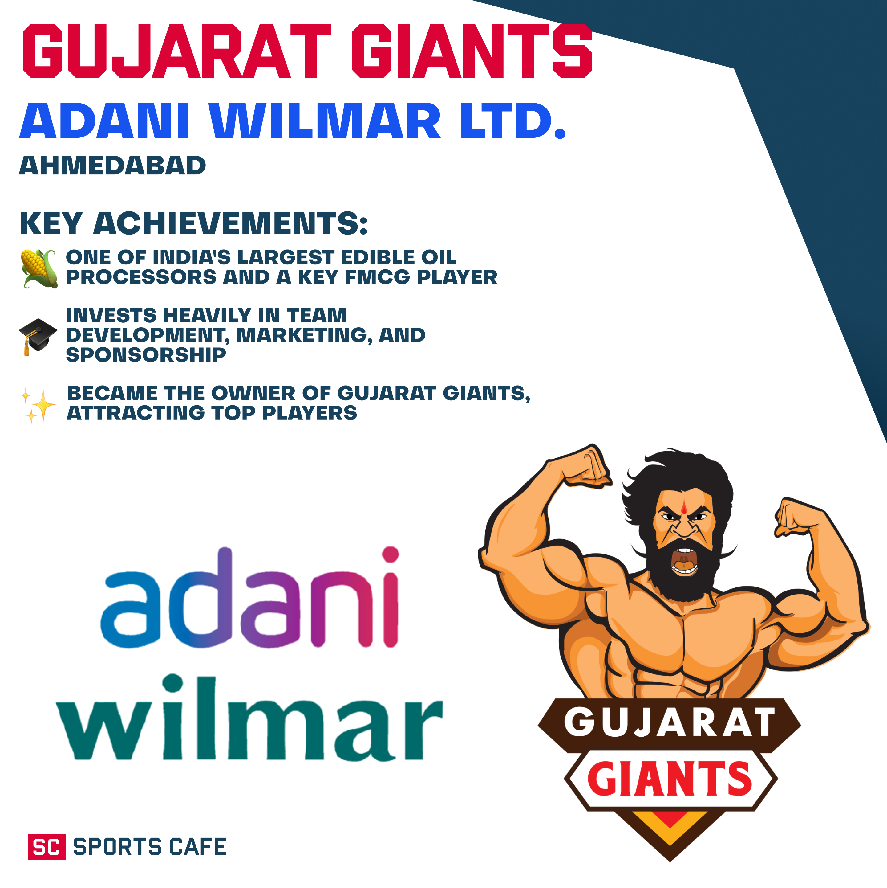 Adani Wilmar Ltd. – Gujarat Giants.