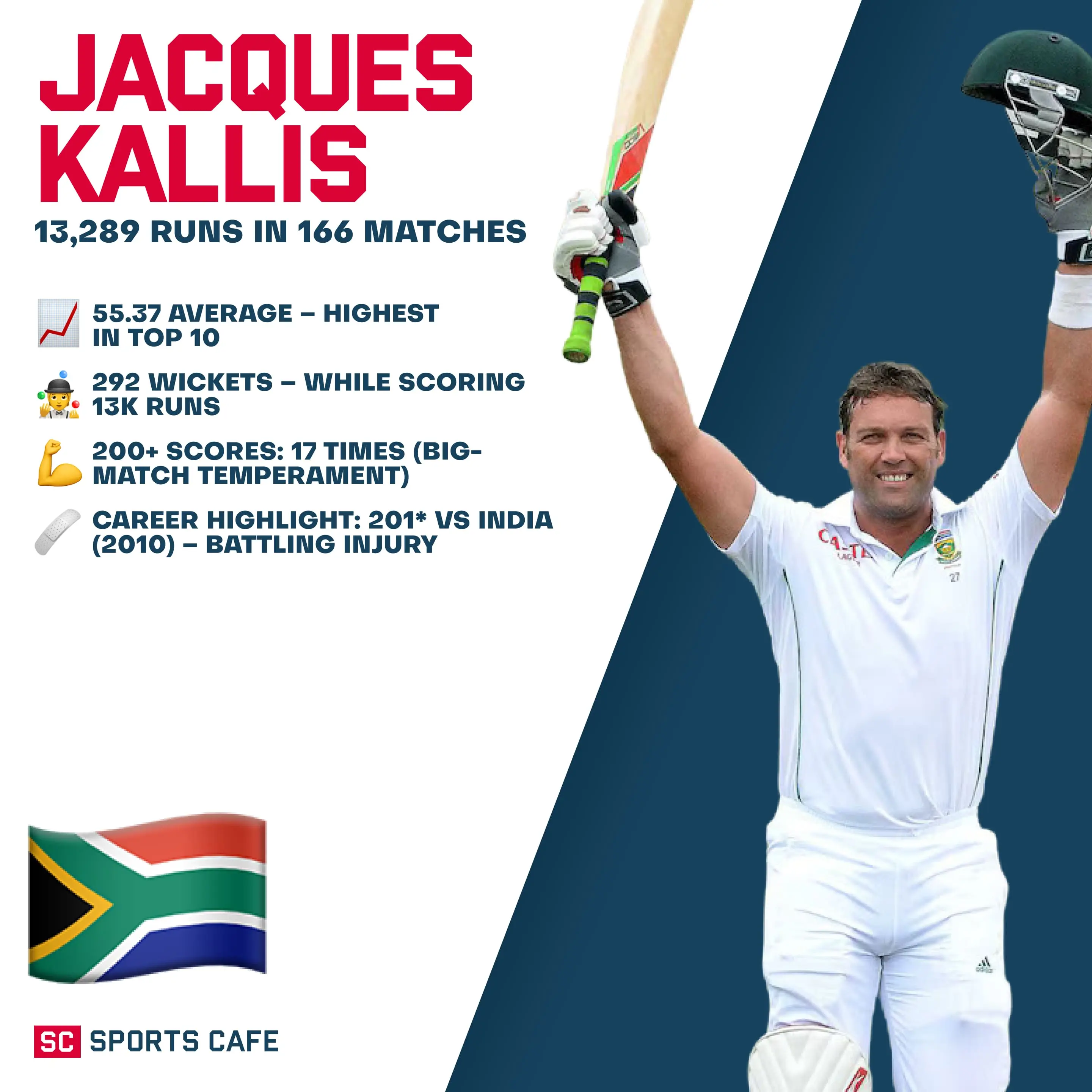 Jacques Kallis.
