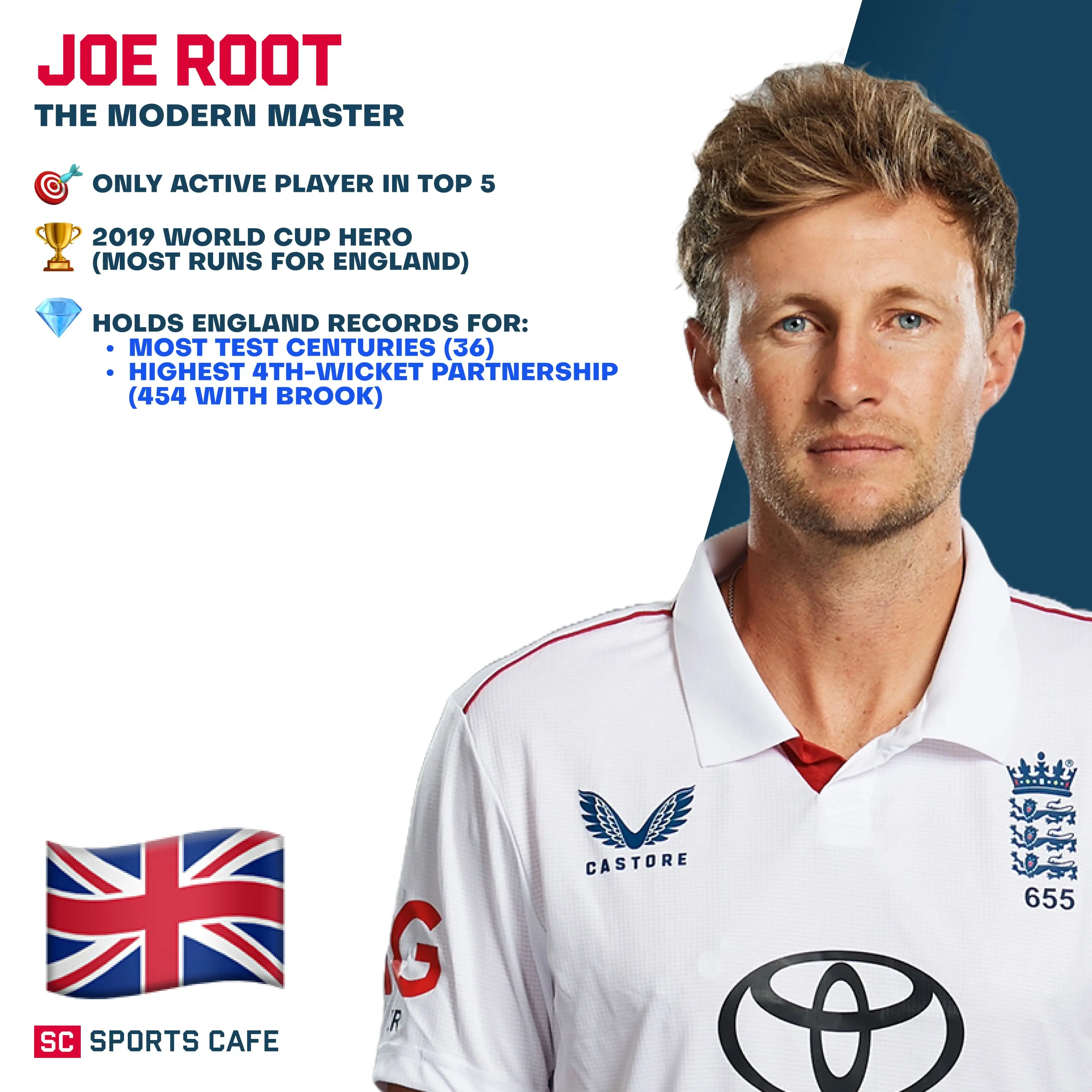 Joe Root.