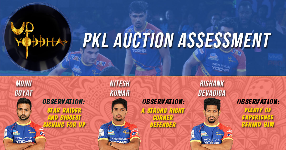 PKL Auctions | What clicked and what didn’t – UP Yoddha