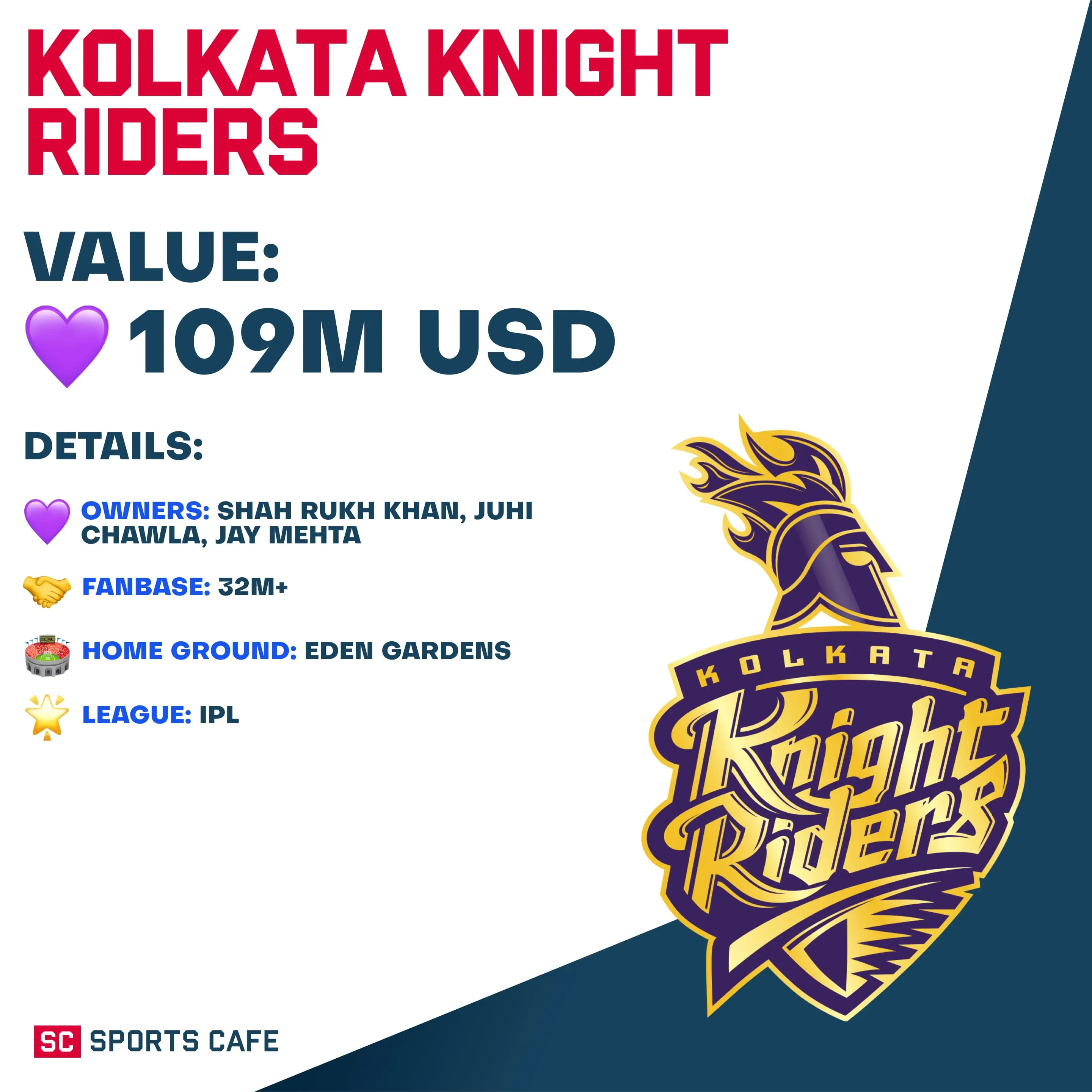 Kolkata Knight Riders (KKR).