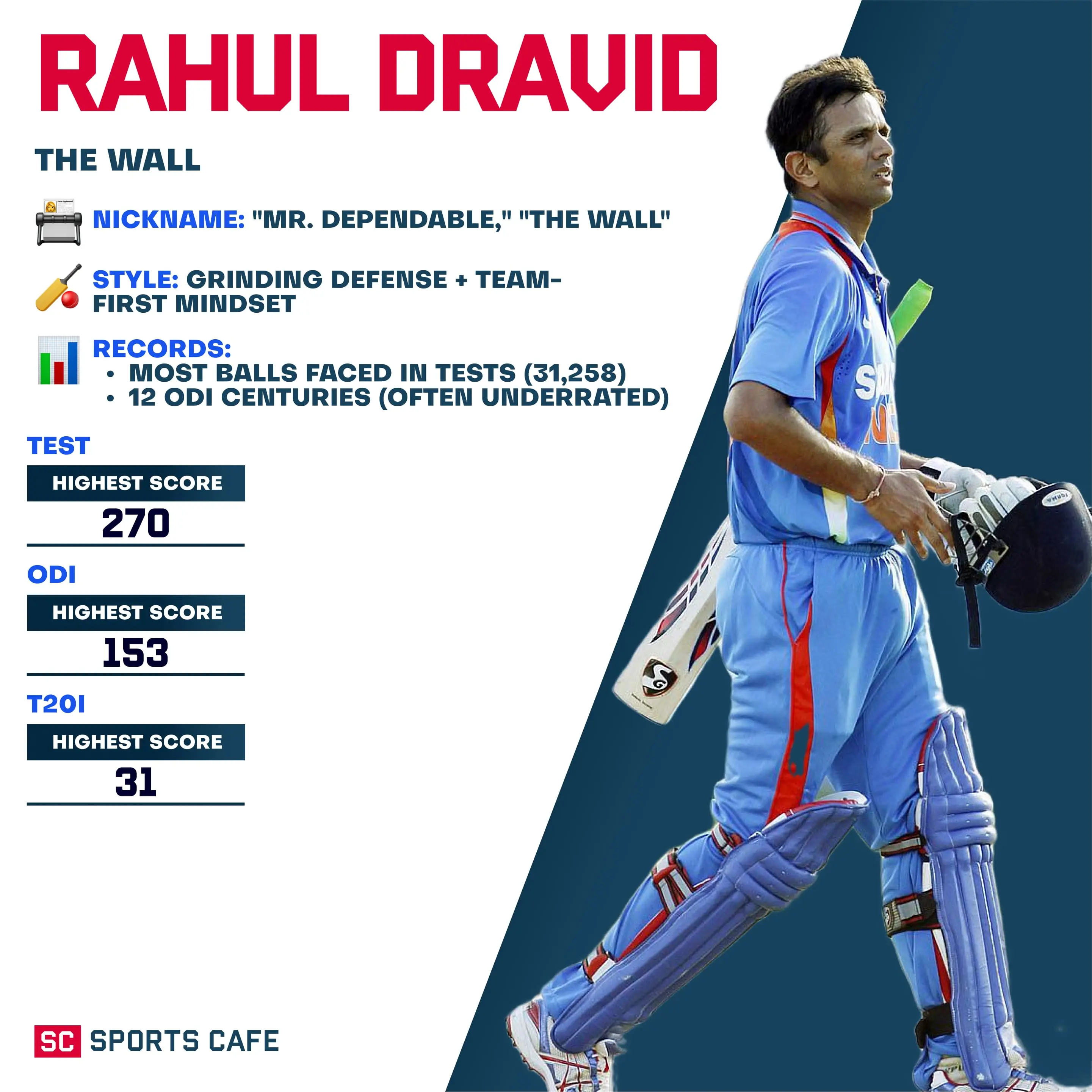 Rahul Dravid.