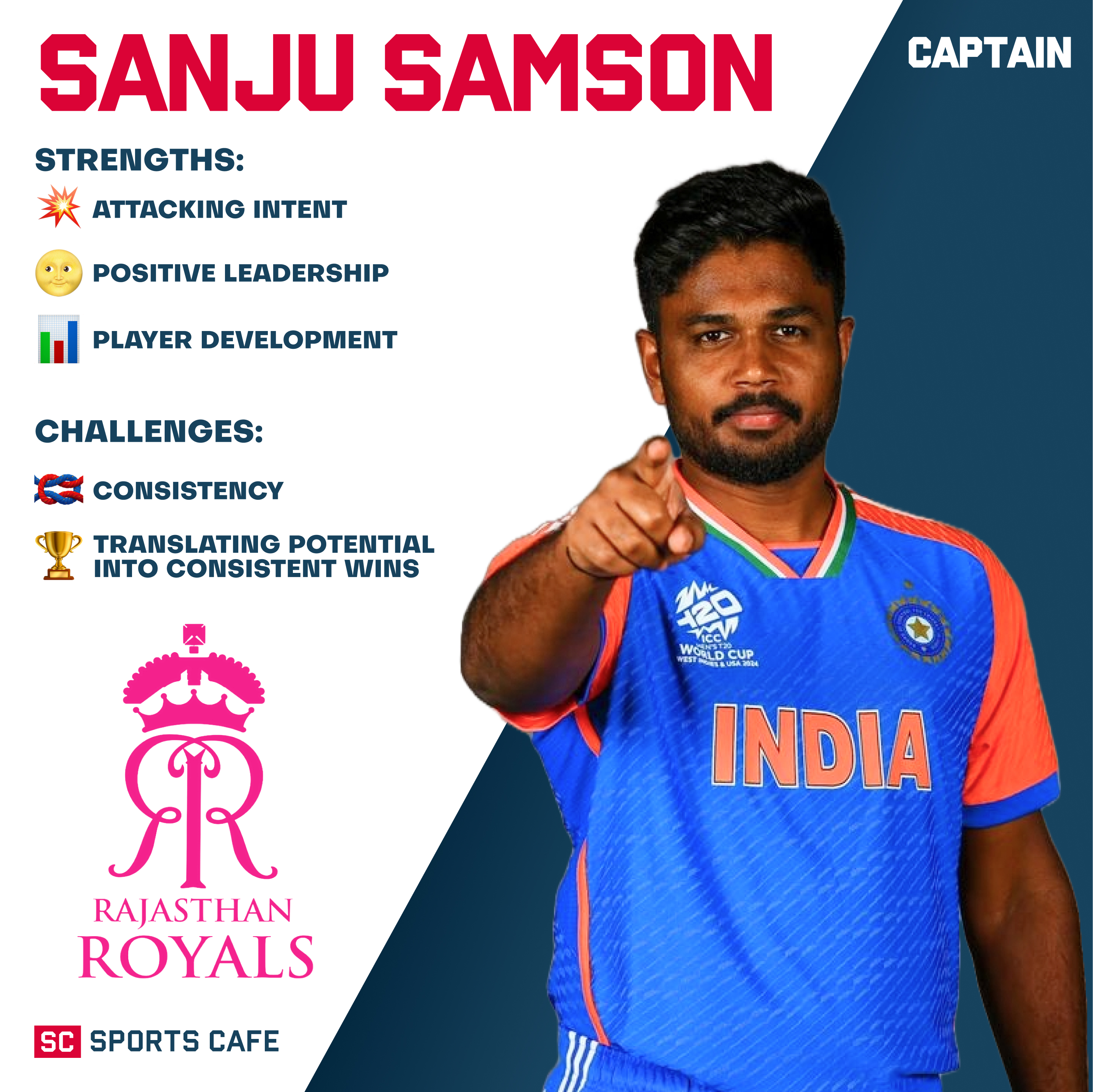 Sanju-Samson12.