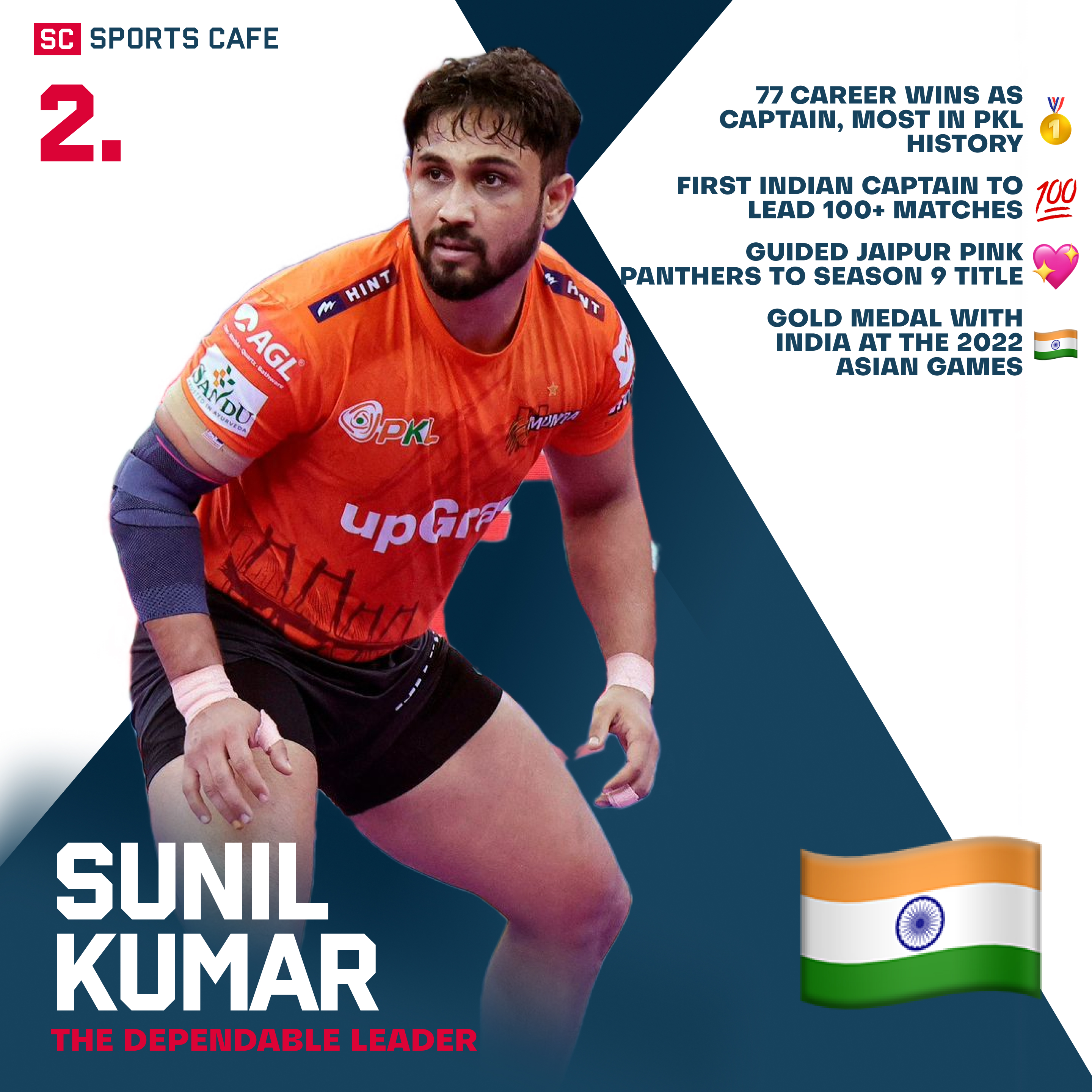 Sunil Kumar Best Pro Kabaddi Captains.