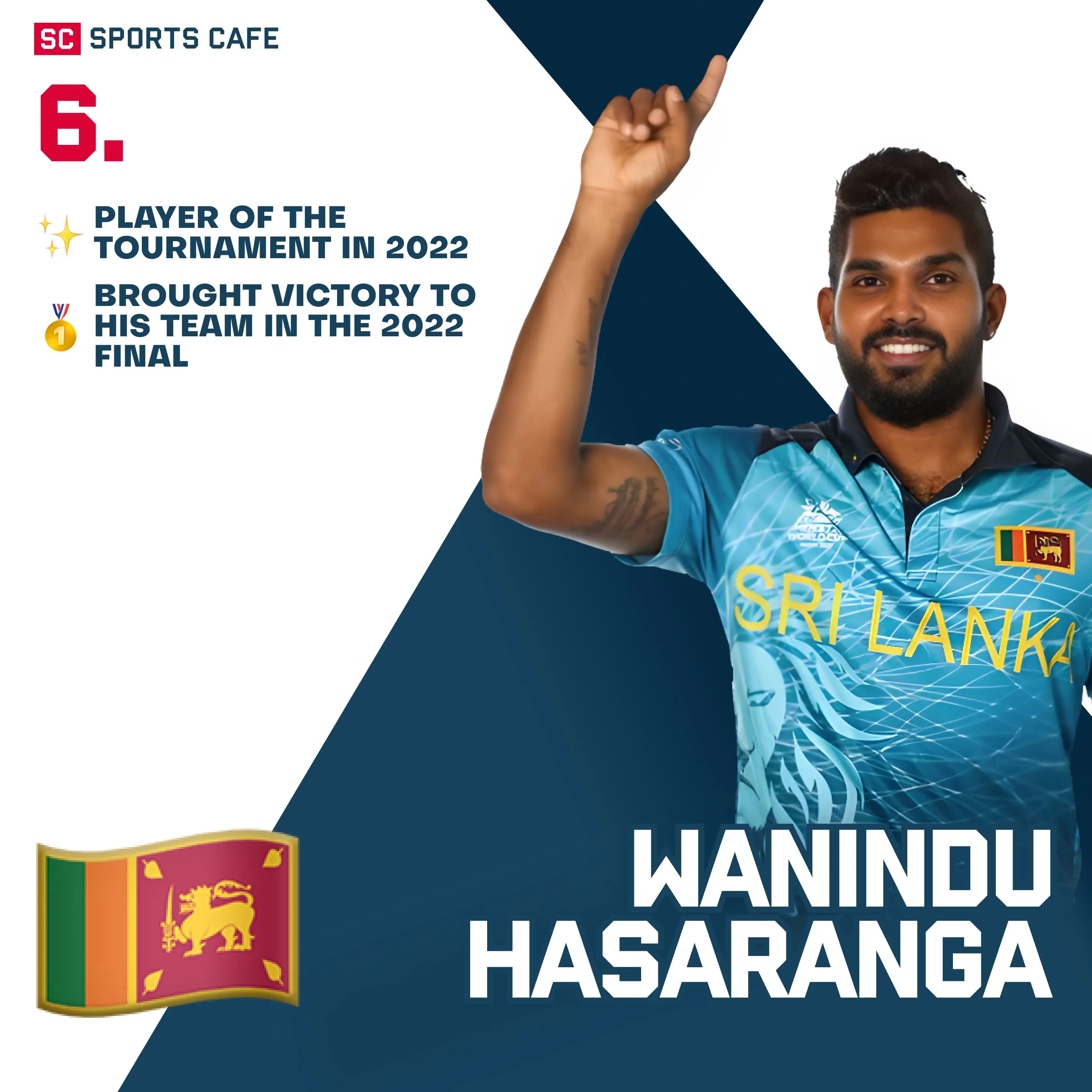 Wanindu Hasaranga (Sri Lanka).