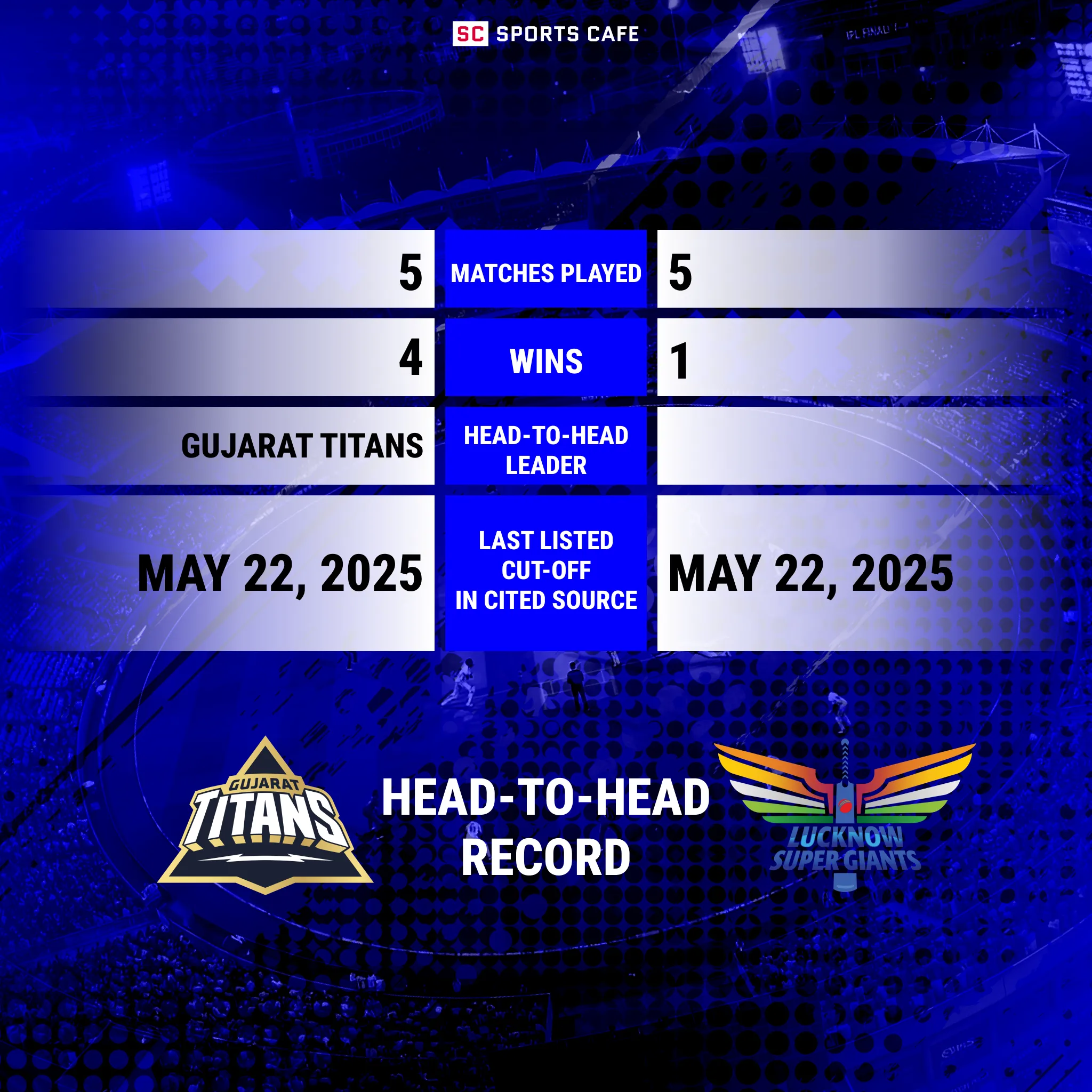 A detailed comparison table presenting the all-time IPL head-to-head statistics between Gujarat Titans and Lucknow Super Giants.