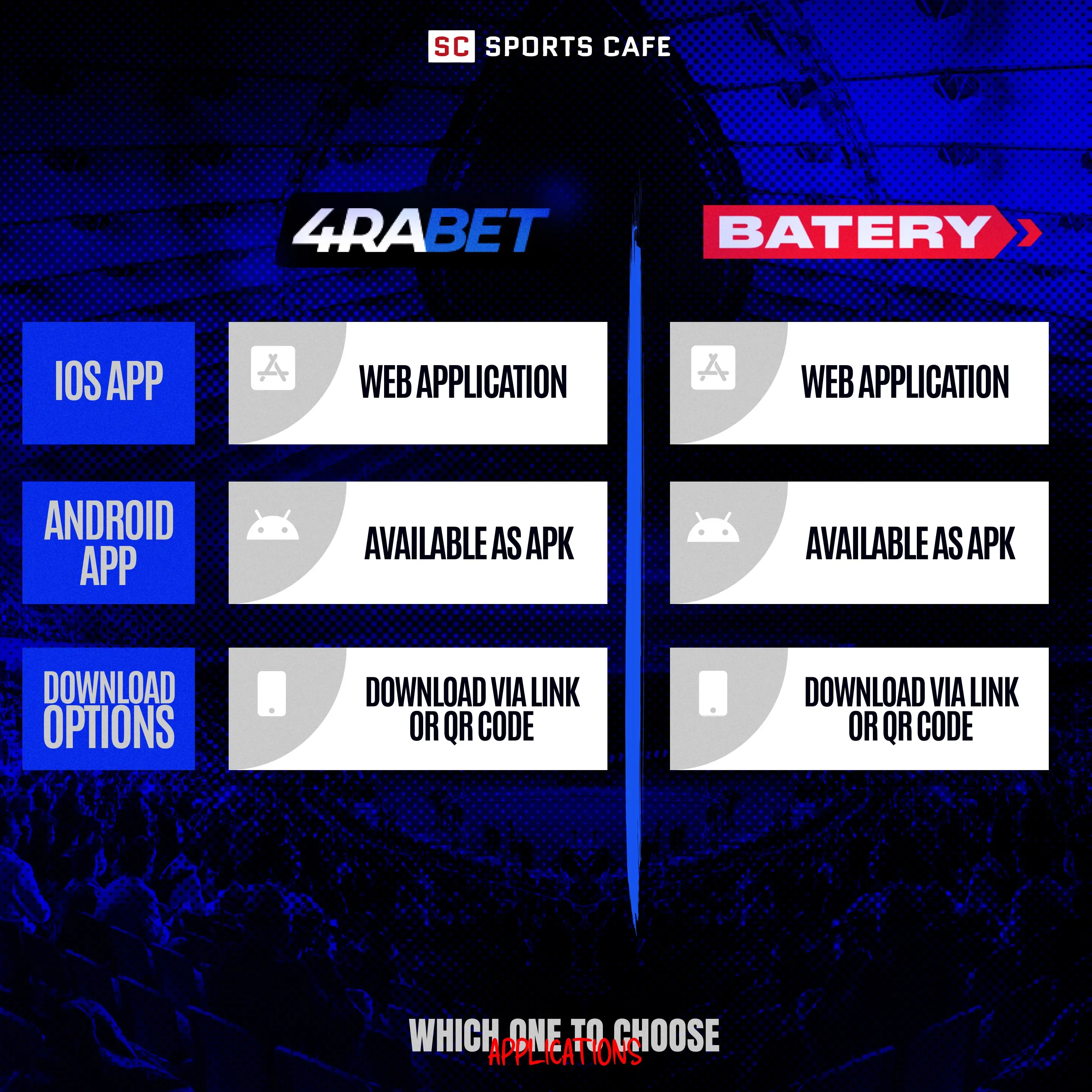 App Comparison.