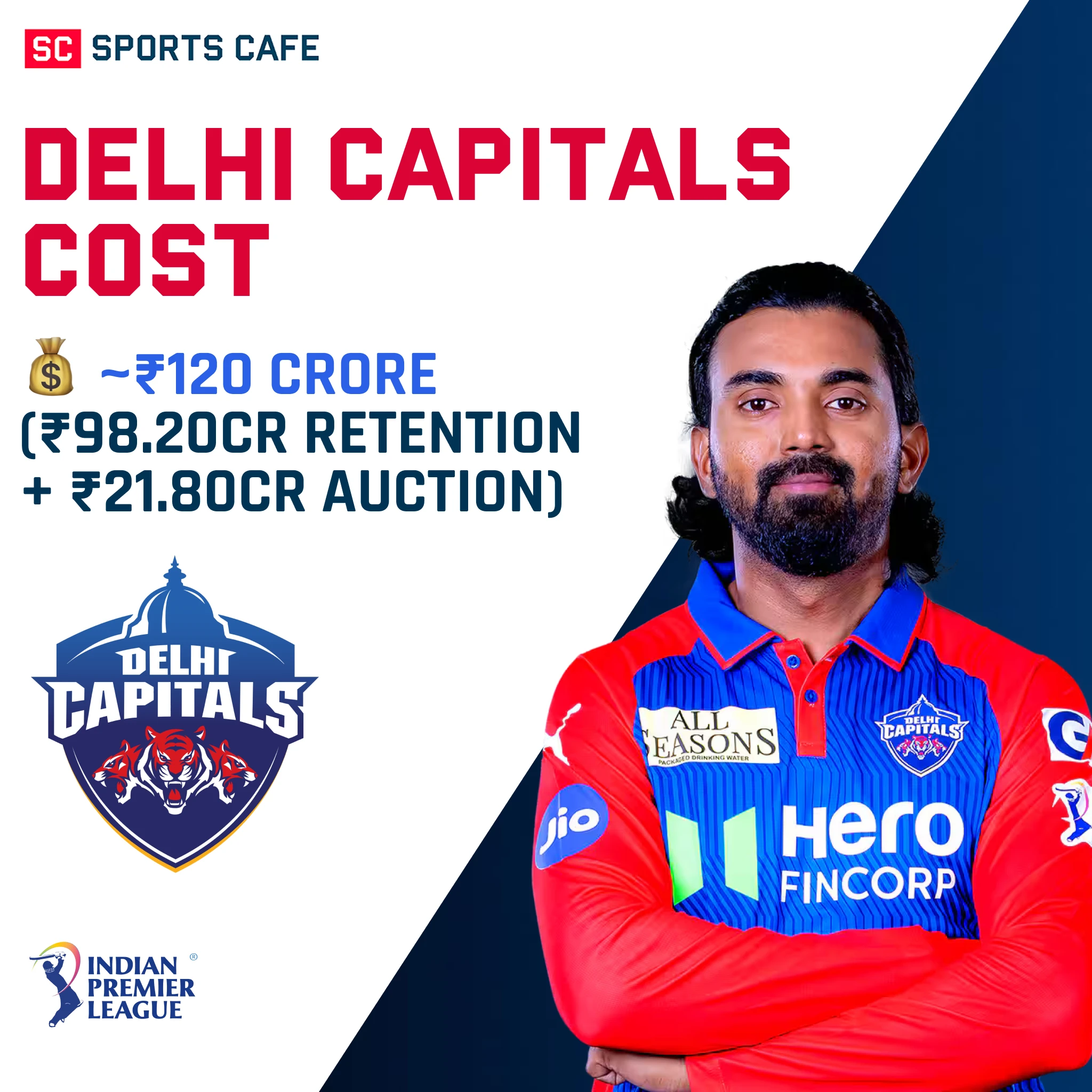 Delhi Capitals Squad Cost.
