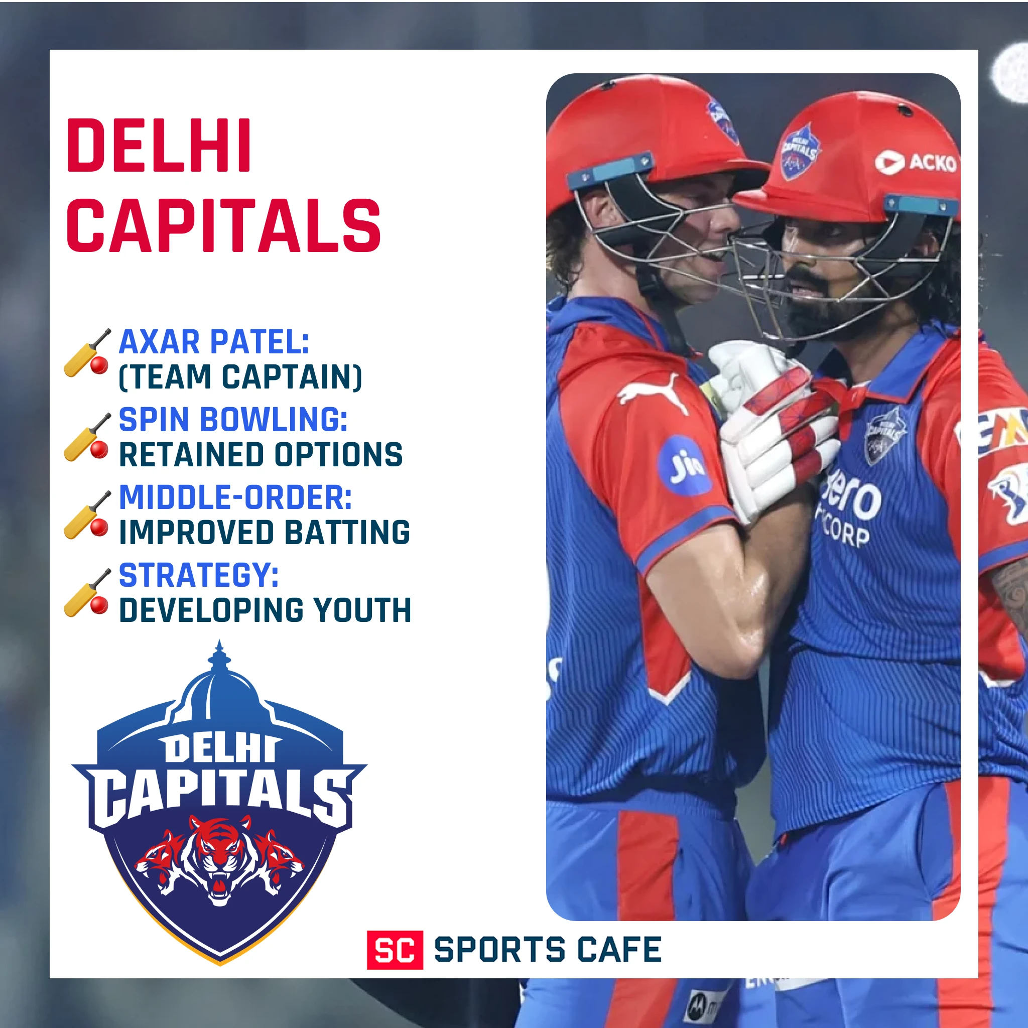 Delhi Capitals.