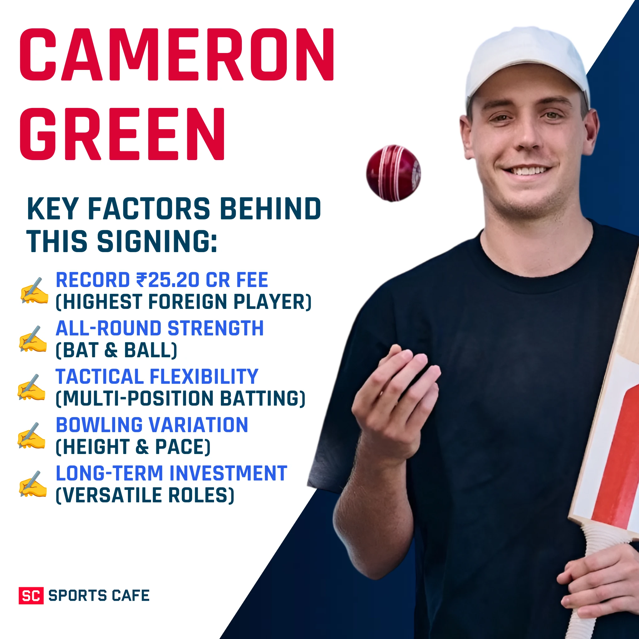 Cameron Green.