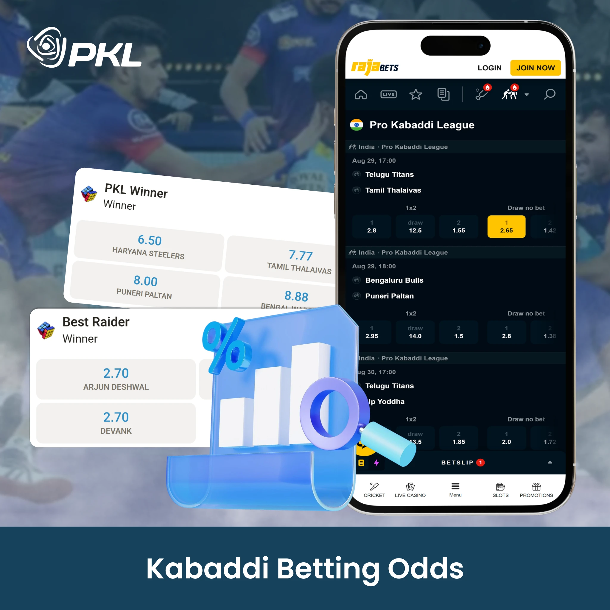 Comparison of odds for different Kabaddi match outcomes from bookmakers. Explanation of how to read odds.
