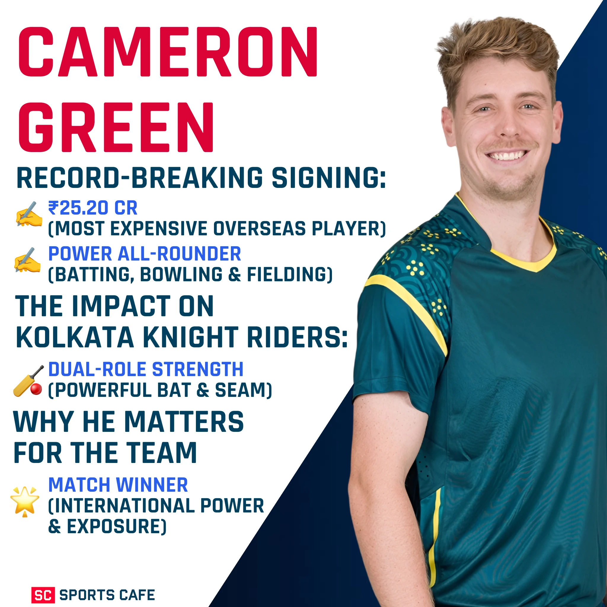 Cameron Green.