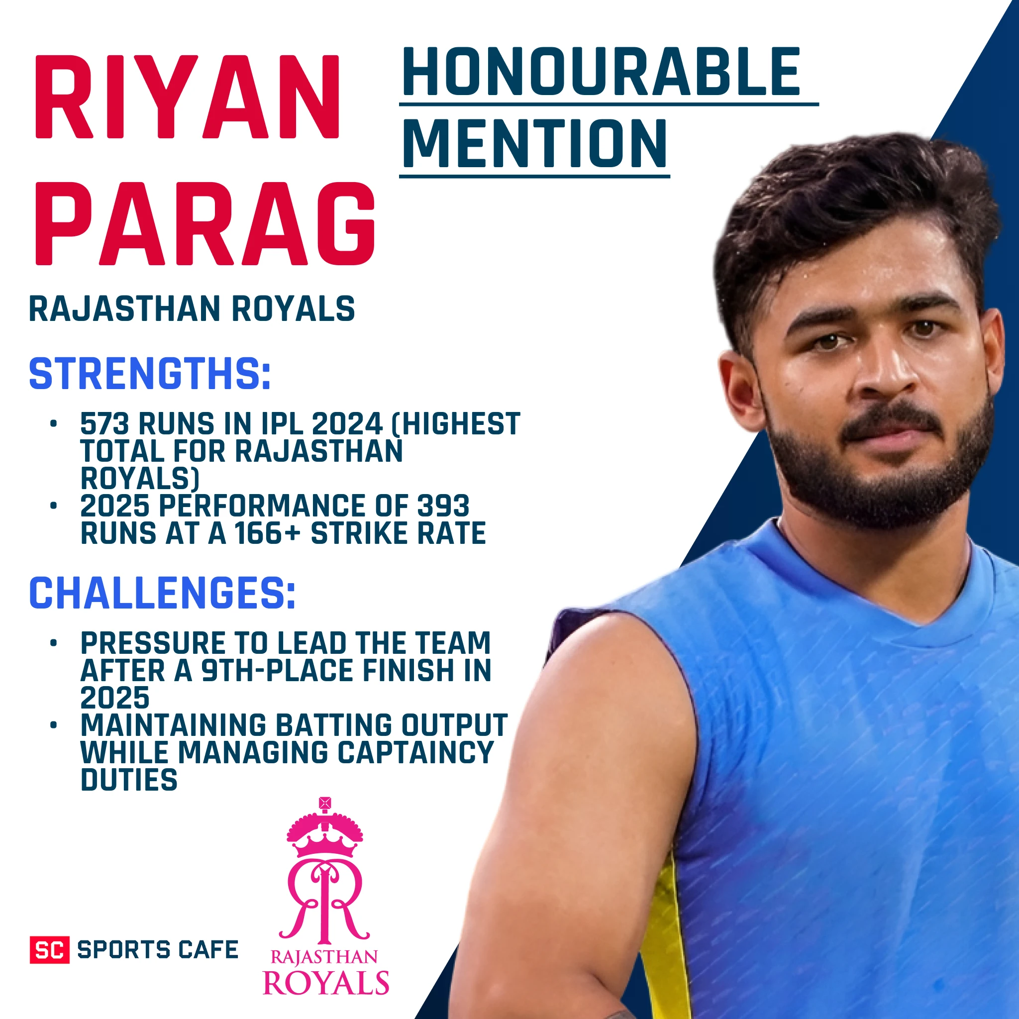 Riyan Parag.